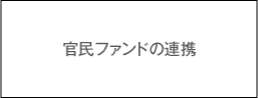 官民ファンドの連携